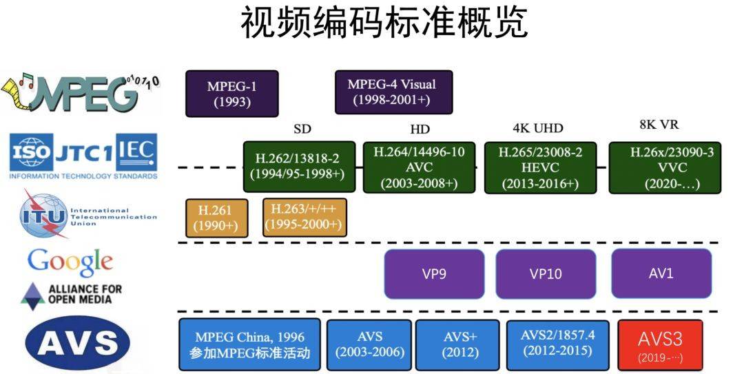 高效率视频编码宕机的原因是什么?,怎么解决?