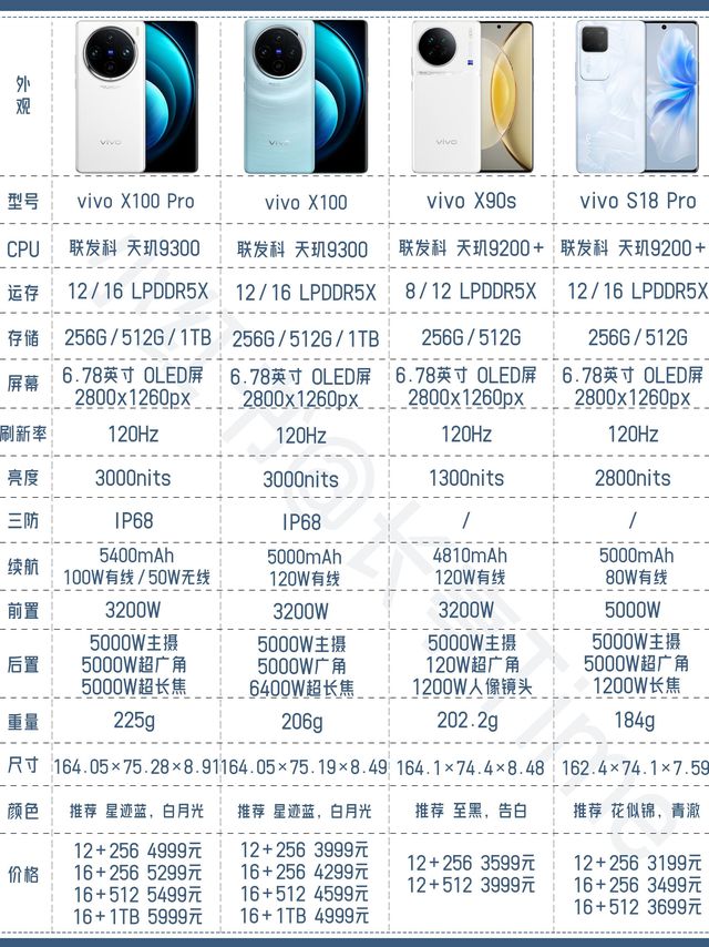 买手机一般看什么配置?2024手机选购指南配置怎么看才不踩雷? 第1张 买手机一般看什么配置?2024手机选购指南配置怎么看才不踩雷? 第1张