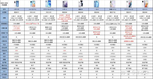 买手机一般看什么配置?2024手机选购指南配置怎么看才不踩雷? 第2张 买手机一般看什么配置?2024手机选购指南配置怎么看才不踩雷? 第2张