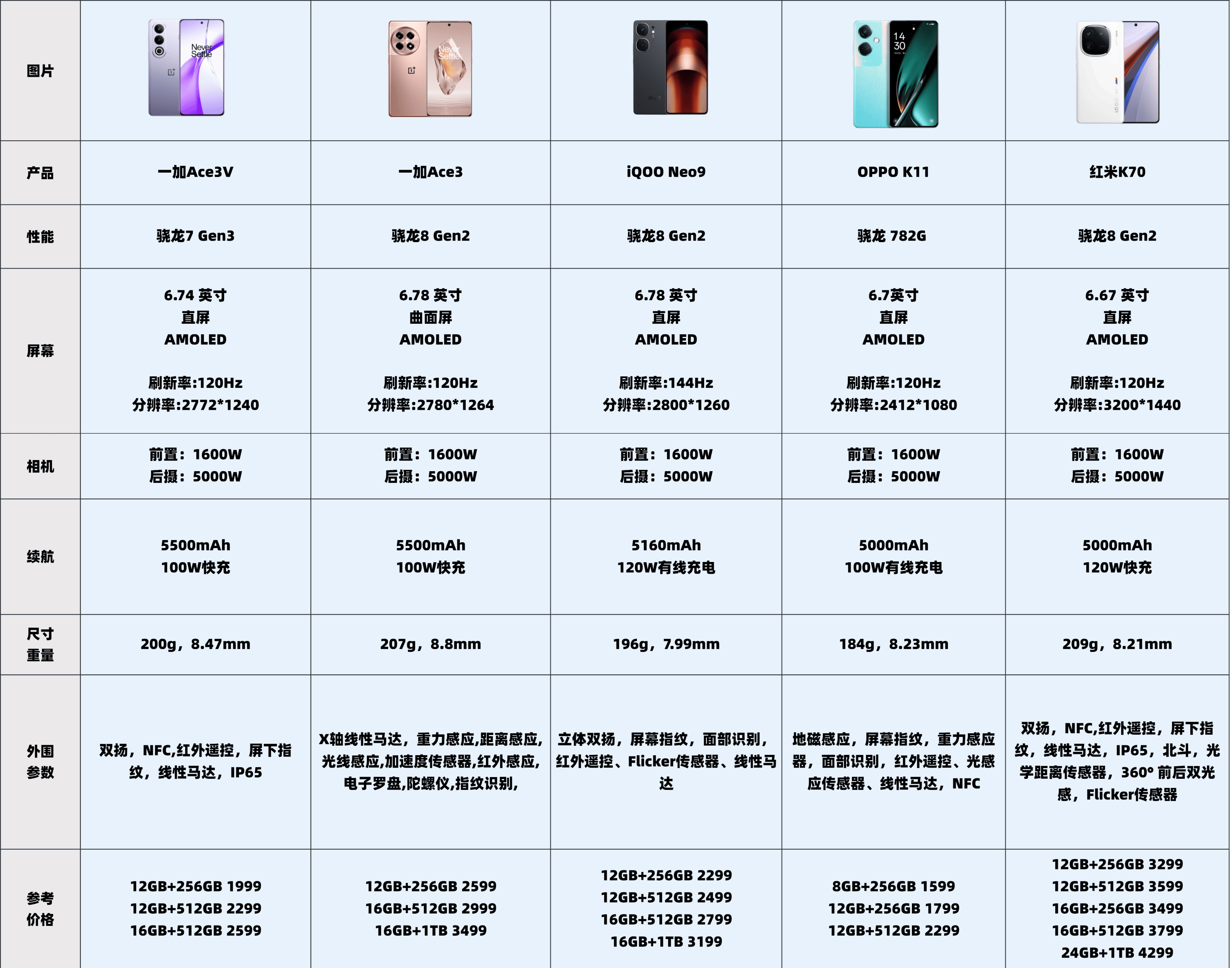 买手机一般看什么配置?2024手机选购指南配置怎么看才不踩雷? 第3张 买手机一般看什么配置?2024手机选购指南配置怎么看才不踩雷? 第3张