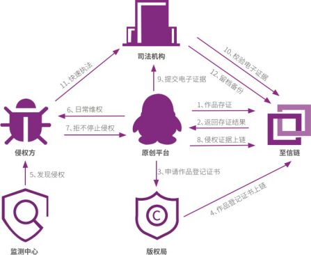 互联网身份服务解决方案开发有哪些痛点？身份认证系统开发流程