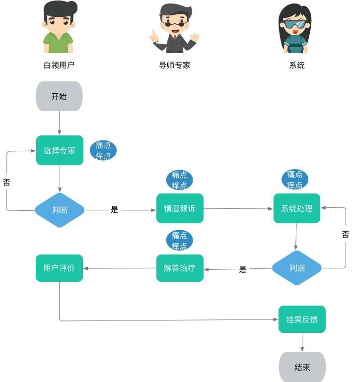 互联网身份服务解决方案开发有哪些痛点?身份认证系统开发流程 第3张 互联网身份服务解决方案开发有哪些痛点?身份认证系统开发流程 第3张