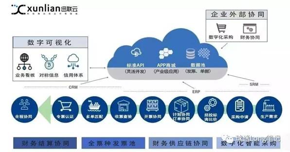 公有云计算基石,它如何成为现代企业数字化转型不可或缺的支撑? 第1张 公有云计算基石,它如何成为现代企业数字化转型不可或缺的支撑? 第1张