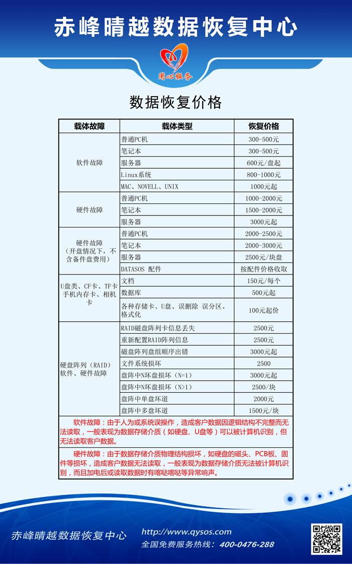 广州库表数据恢复收费贵吗?数据恢复收费标准及流程 第3张 广州库表数据恢复收费贵吗?数据恢复收费标准及流程 第3张
