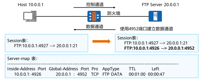 如何利用FTP技术与域名进行连接及数据传输? 第3张 如何利用FTP技术与域名进行连接及数据传输? 第3张