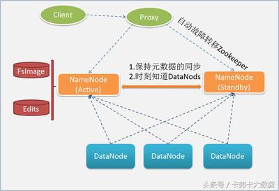 Hadoop存储数据丢失怎么办?如何快速恢复Hadoop数据 第2张 Hadoop存储数据丢失怎么办?如何快速恢复Hadoop数据 第2张