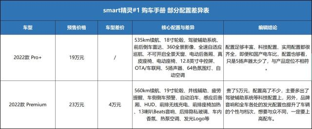 高配置和低配置有什么区别,高配置低配置怎么选 第1张 高配置和低配置有什么区别,高配置低配置怎么选 第1张