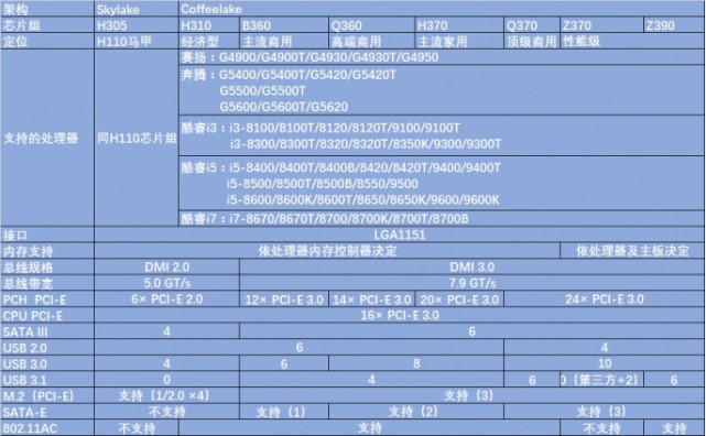 高配置和低配置有什么区别,高配置低配置怎么选 第2张 高配置和低配置有什么区别,高配置低配置怎么选 第2张