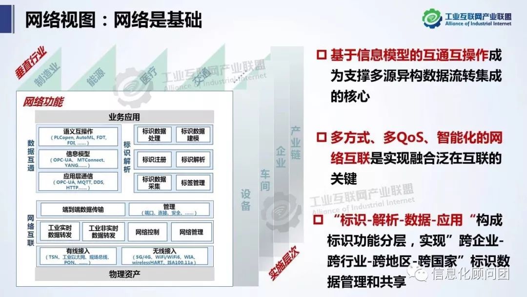工业互联网体系架构20版本是什么？ 第2张