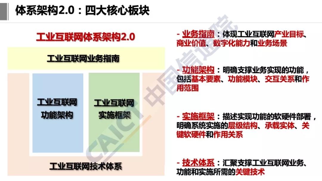 工业互联网体系架构20版本是什么？ 第1张