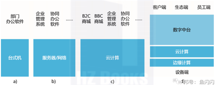 公有云计算基石,它如何成为现代企业数字化转型不可或缺的支撑? 第2张 公有云计算基石,它如何成为现代企业数字化转型不可或缺的支撑? 第2张
