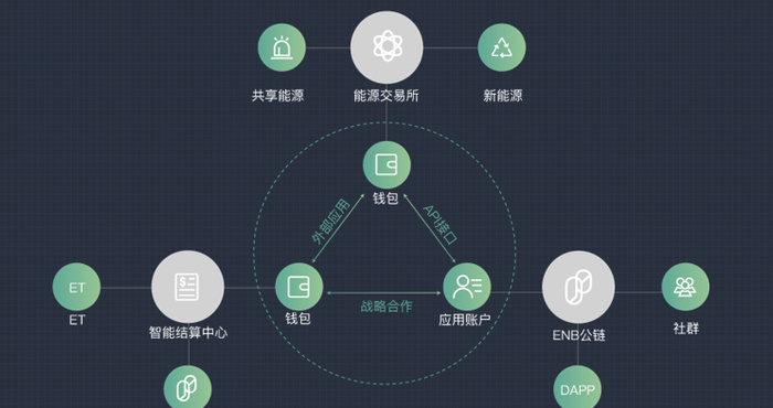 互联网区块链分布式身份服务解决方案干什么用的?分布式身份认证技术原理 第2张 互联网区块链分布式身份服务解决方案干什么用的?分布式身份认证技术原理 第2张