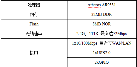 中兴机顶盒零配置参数怎么设置,中兴机顶盒零配置参数如何设置 第2张 中兴机顶盒零配置参数怎么设置,中兴机顶盒零配置参数如何设置 第2张