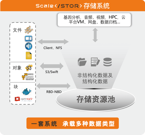 分布式存储方案下载?哪些平台提供免费下载?适用哪些系统? 第2张 分布式存储方案下载?哪些平台提供免费下载?适用哪些系统? 第2张