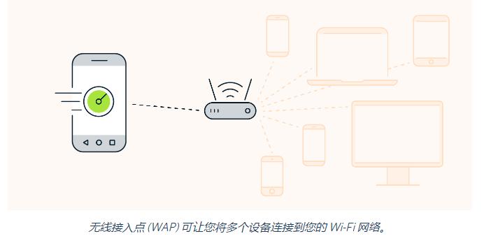 为何安卓设备连上WiFi却无法实现网络连接?原因何在? 第2张 为何安卓设备连上WiFi却无法实现网络连接?原因何在? 第2张