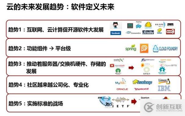 公有云简史,从萌芽到繁荣,云计算的演变历程究竟经历了哪些关键节点? 第1张 公有云简史,从萌芽到繁荣,云计算的演变历程究竟经历了哪些关键节点? 第1张