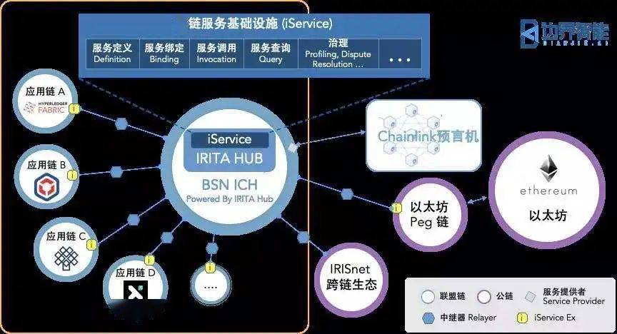 互联网区块链分布式身份服务解决方案安全计算是什么? 第3张 互联网区块链分布式身份服务解决方案安全计算是什么? 第3张