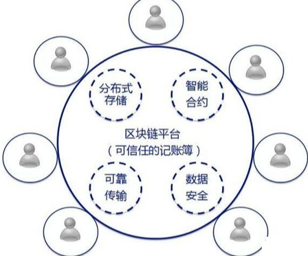 互联网区块链数据连接入门难吗?区块链数据连接教程 第3张 互联网区块链数据连接入门难吗?区块链数据连接教程 第3张