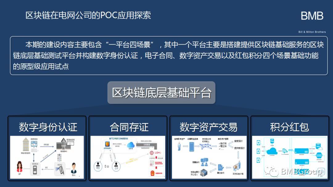 互联网区块链分布式身份服务解决方案可以干嘛?分布式身份认证有哪些应用场景 第2张 互联网区块链分布式身份服务解决方案可以干嘛?分布式身份认证有哪些应用场景 第2张
