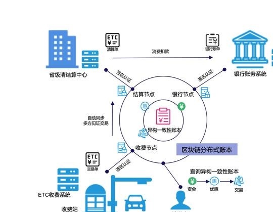 互联网区块链分布式身份服务解决方案可以干嘛?分布式身份认证有哪些应用场景 第3张 互联网区块链分布式身份服务解决方案可以干嘛?分布式身份认证有哪些应用场景 第3张