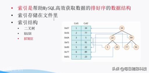 数据库索引是什么?数据库索引的作用及原理 第1张 数据库索引是什么?数据库索引的作用及原理 第1张
