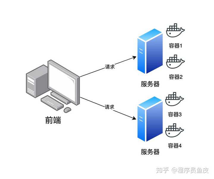服务器里真的有完整的操作系统吗?揭秘服务器系统运作之谜! 第2张 服务器里真的有完整的操作系统吗?揭秘服务器系统运作之谜! 第2张