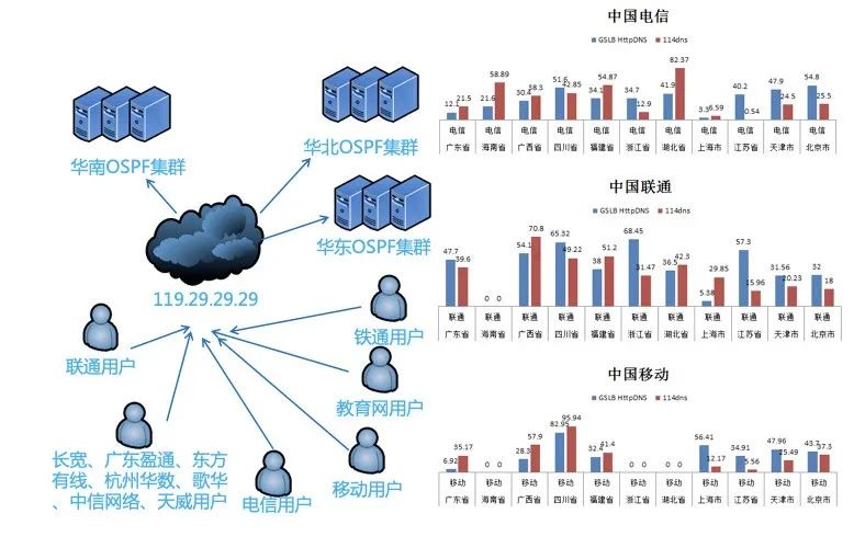 高可用网络架构平台如何搭建?,有哪些注意事项? 第3张 高可用网络架构平台如何搭建?,有哪些注意事项? 第3张