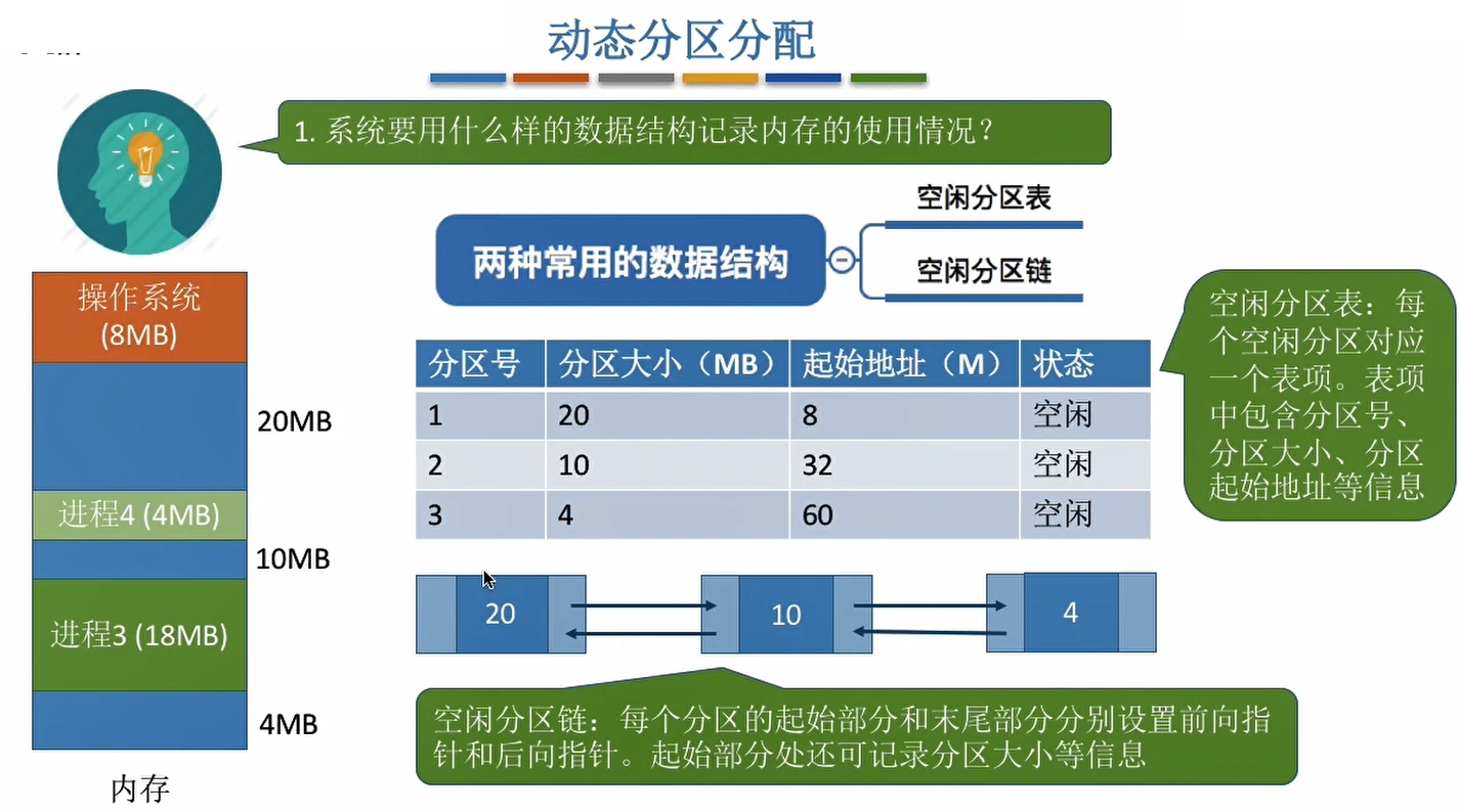 什么是划分数据域?数据域划分方法有哪些 第2张 什么是划分数据域?数据域划分方法有哪些 第2张