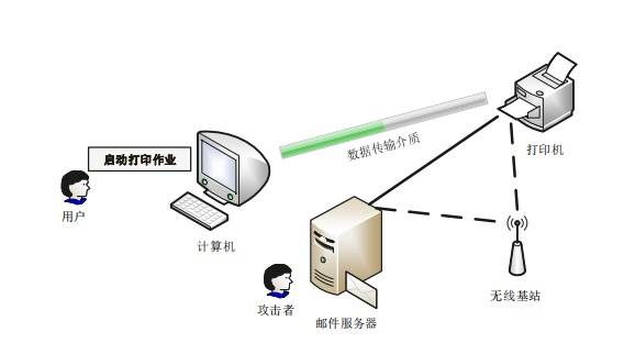 打印服务器搭建过程中,如何确保网络稳定与安全性? 第2张 打印服务器搭建过程中,如何确保网络稳定与安全性? 第2张