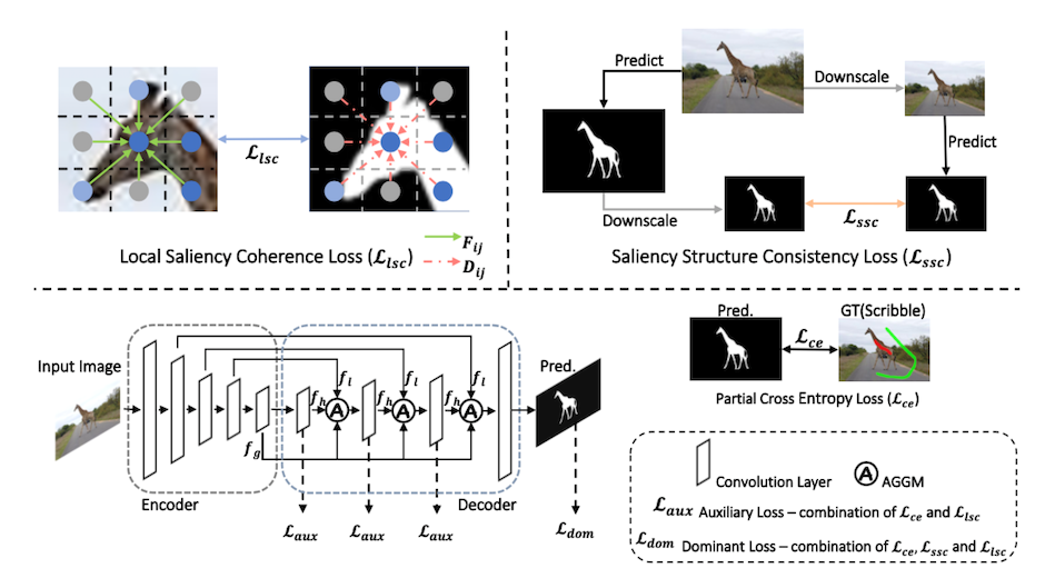 高动态范围图像编码及光照技术如何实现?,核心技术有哪些? 第1张 高动态范围图像编码及光照技术如何实现?,核心技术有哪些? 第1张