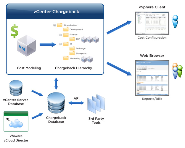 vcenter 管理物理机 第2张 vcenter 管理物理机 第2张