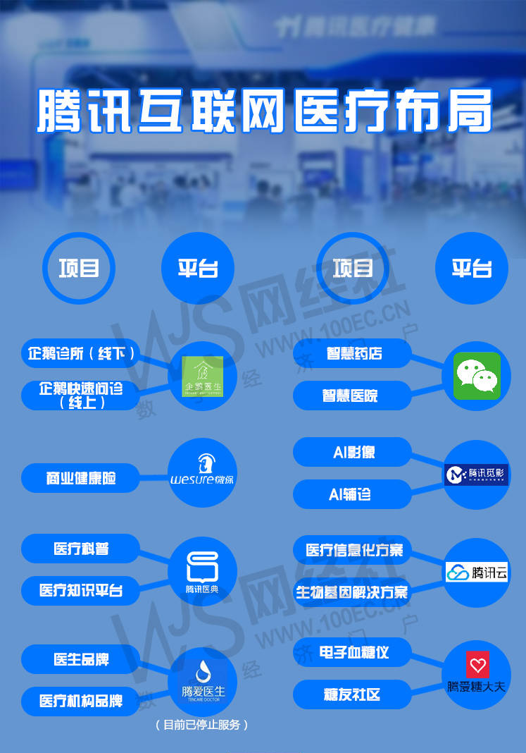 腾讯健康官方网站域名揭秘,是哪个地址让你轻松健康管理? 第2张 腾讯健康官方网站域名揭秘,是哪个地址让你轻松健康管理? 第2张