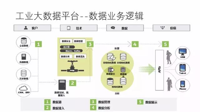 工业物联网解决方案商哪家好?工业物联网平台搭建方案 第1张 工业物联网解决方案商哪家好?工业物联网平台搭建方案 第1张
