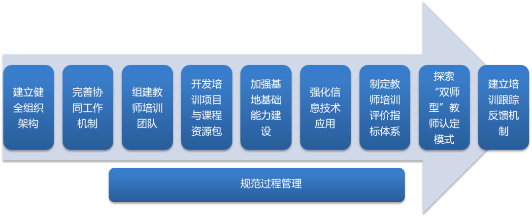 互联网行业项目管理规章制度是什么?如何制定高效的项目管理制度 第2张 互联网行业项目管理规章制度是什么?如何制定高效的项目管理制度 第2张