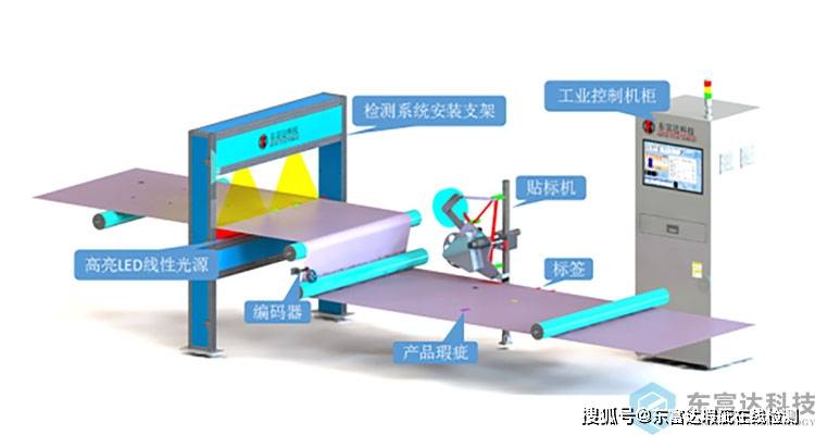 工业智能视觉检测设备怎么选?工业视觉检测系统价格 第1张 工业智能视觉检测设备怎么选?工业视觉检测系统价格 第1张