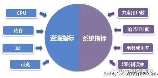 web项目开发如何优化项目性能与用户体验,提升项目成功率? 第1张 web项目开发如何优化项目性能与用户体验,提升项目成功率? 第1张