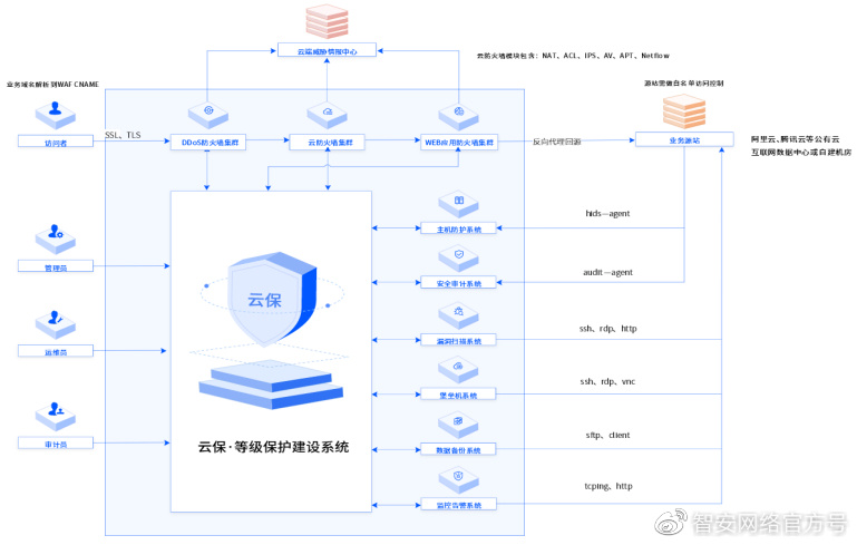 广州安全堡垒机哪家好?企业网络安全防护解决方案 第2张 广州安全堡垒机哪家好?企业网络安全防护解决方案 第2张