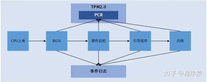 什么是可信计算?可信计算技术原理及应用场景详解 第1张 什么是可信计算?可信计算技术原理及应用场景详解 第1张