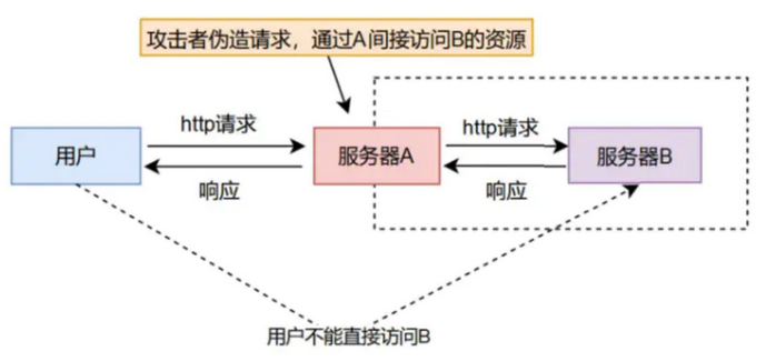 为何服务器总是无法正确解析客户端的复杂请求? 第3张 为何服务器总是无法正确解析客户端的复杂请求? 第3张