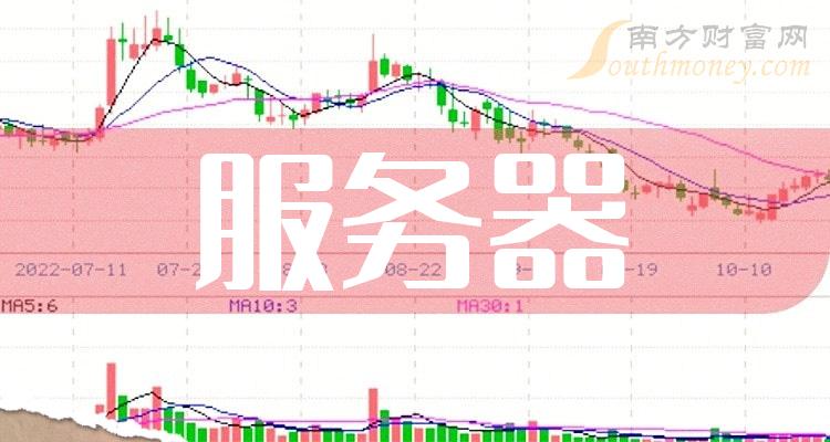 股票行情服务器 第1张 股票行情服务器 第1张