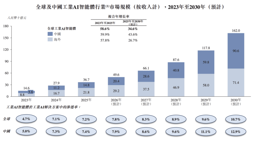 工业AI推理系统一年多少钱？工业AI推理系统价格是多少