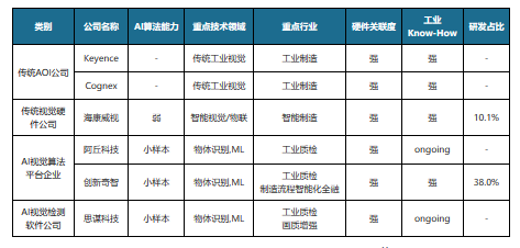 工业AI推理系统一年多少钱?工业AI推理系统价格是多少 第2张 工业AI推理系统一年多少钱?工业AI推理系统价格是多少 第2张
