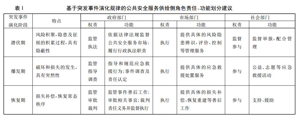 公有安全,我国公共安全领域面临哪些挑战与对策? 第3张 公有安全,我国公共安全领域面临哪些挑战与对策? 第3张
