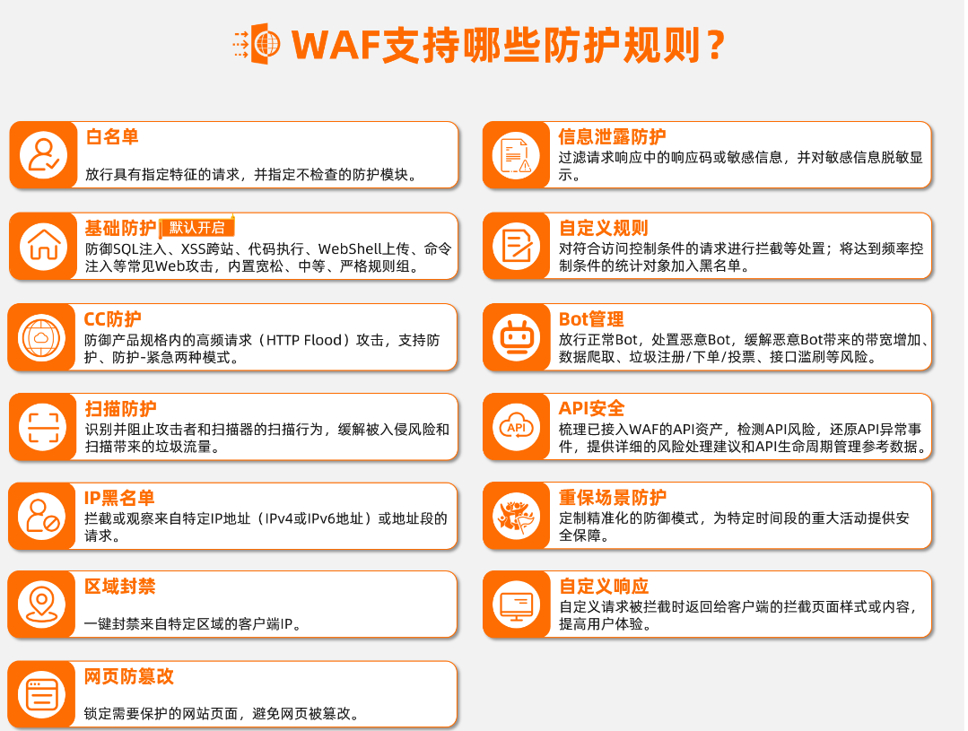 waf防御价格如何?性价比高的防护方案有哪些? 第1张 waf防御价格如何?性价比高的防护方案有哪些? 第1张