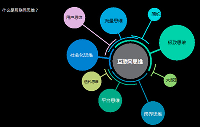 互联网思维与大数据是什么关系?大数据如何赋能互联网思维 第3张 互联网思维与大数据是什么关系?大数据如何赋能互联网思维 第3张