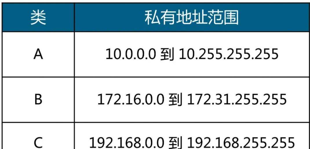 公有地址与私有地址究竟有何不同?详解两者间的关键差异! 第2张 公有地址与私有地址究竟有何不同?详解两者间的关键差异! 第2张