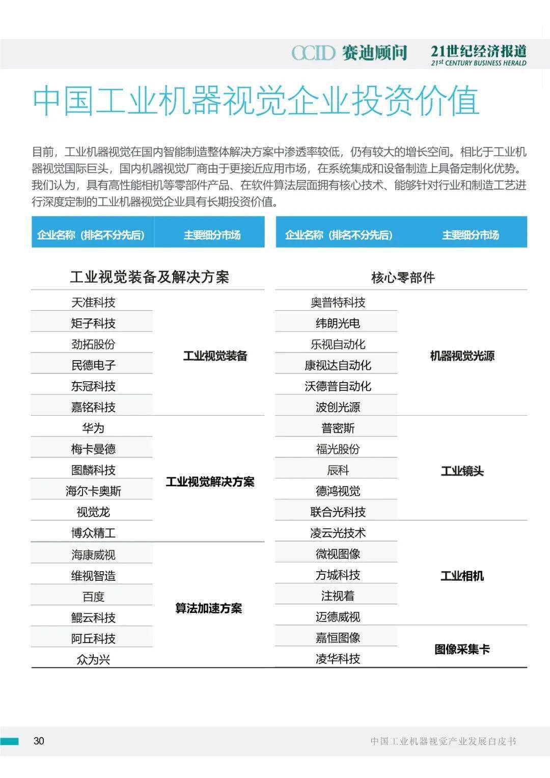 工业视觉智能哪家好?国内工业视觉智能系统排名 第1张 工业视觉智能哪家好?国内工业视觉智能系统排名 第1张