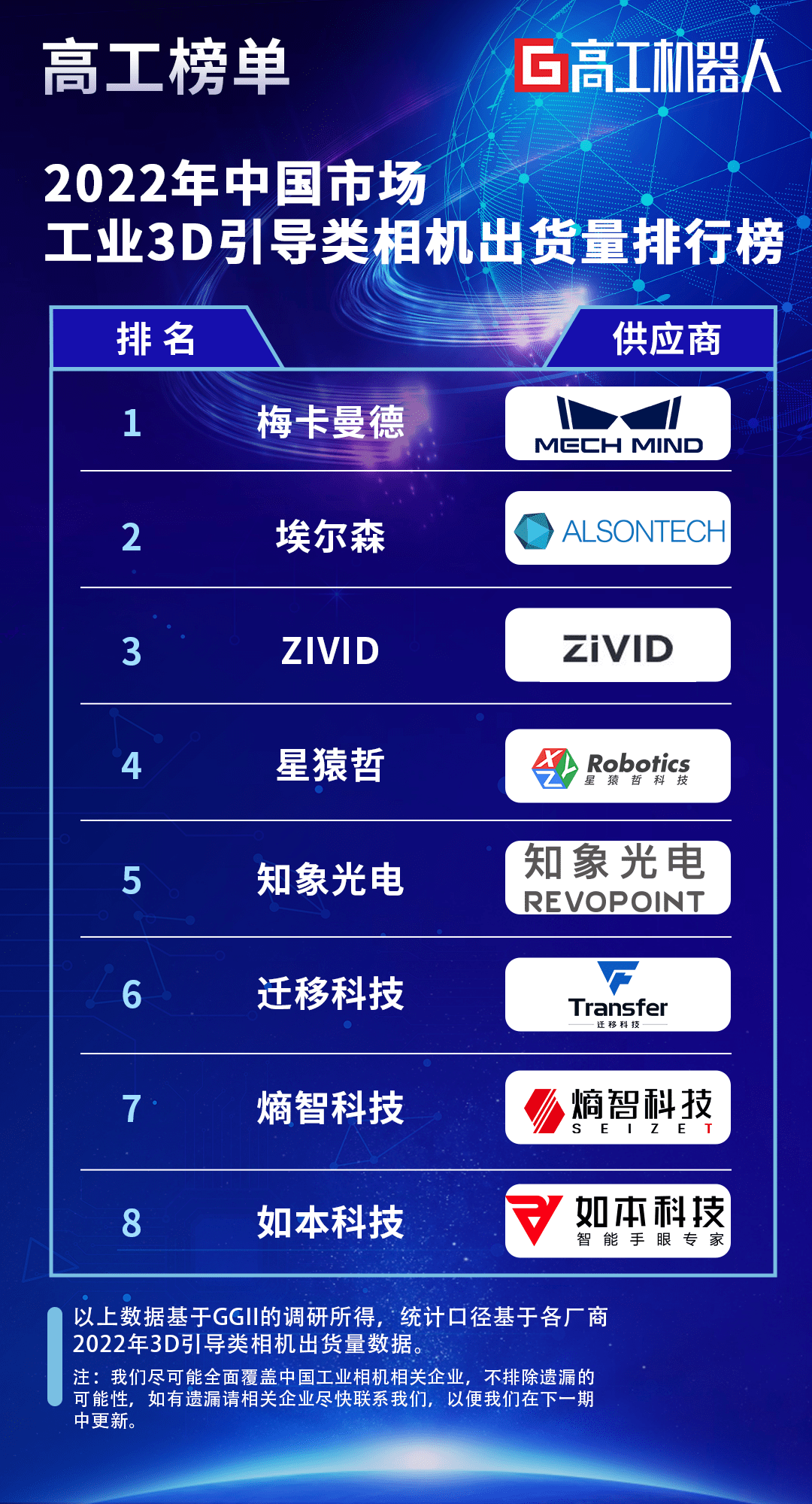工业视觉智能哪家好?国内工业视觉智能系统排名 第3张 工业视觉智能哪家好?国内工业视觉智能系统排名 第3张