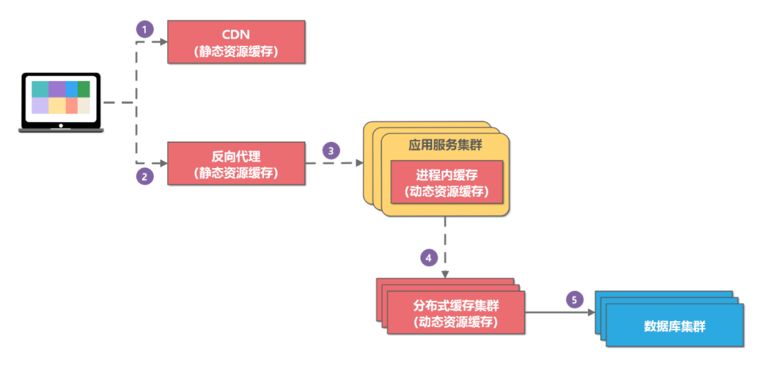 安卓多进程数据库应用场景与实现细节,有何疑问? 第2张 安卓多进程数据库应用场景与实现细节,有何疑问? 第2张