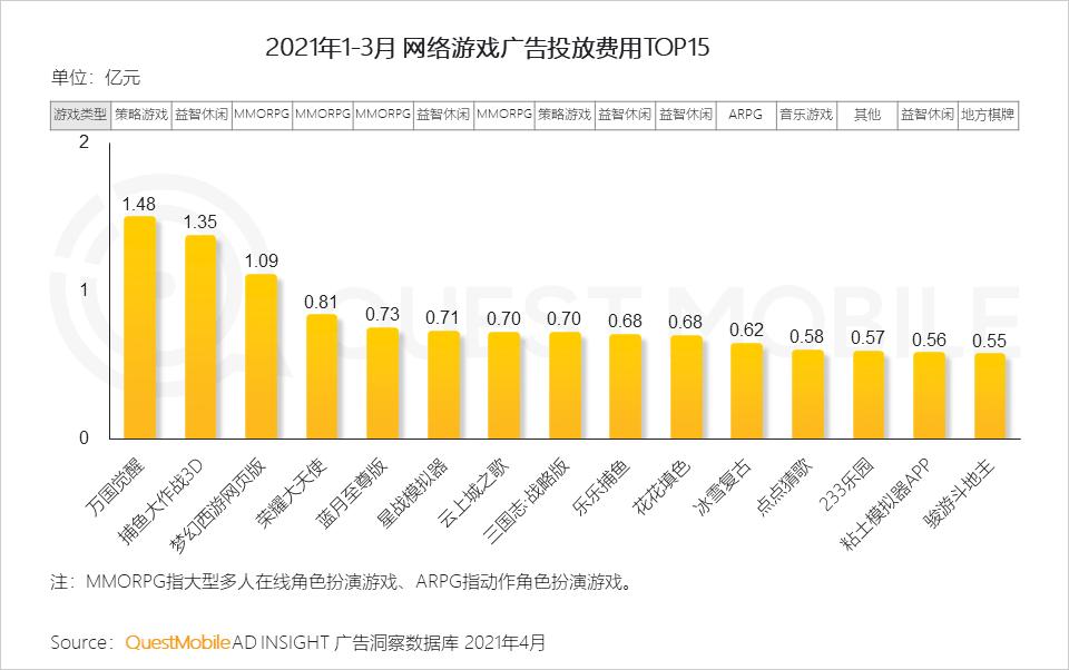 域名广告怎么投放效果好,域名广告投放费用多少